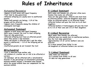 Rules of Inheritance
