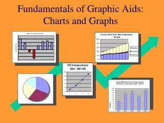 Fundamentals of Graphic Aids: Charts and Graphs