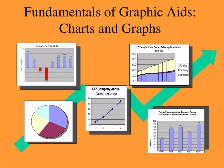 fundamentals of graphic aids charts and graphs