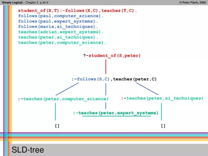 sld tree