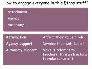 How to engage everyone in this Ethos stuff?