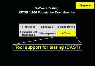 Tool support for testing (CAST)