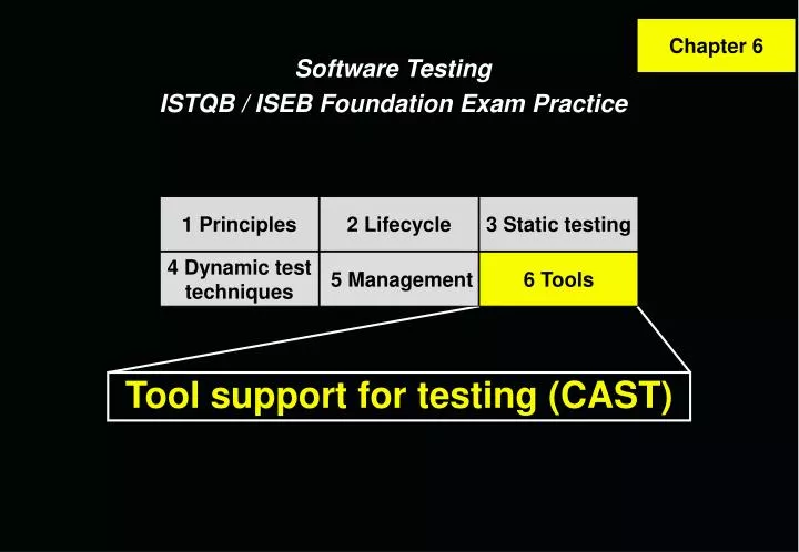 tool support for testing cast