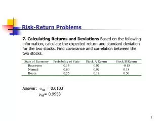 Risk-Return Problems
