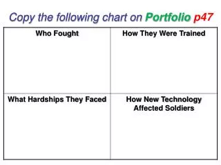 Copy the following chart on Portfolio p47