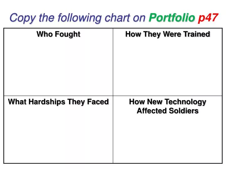 copy the following chart on portfolio p47