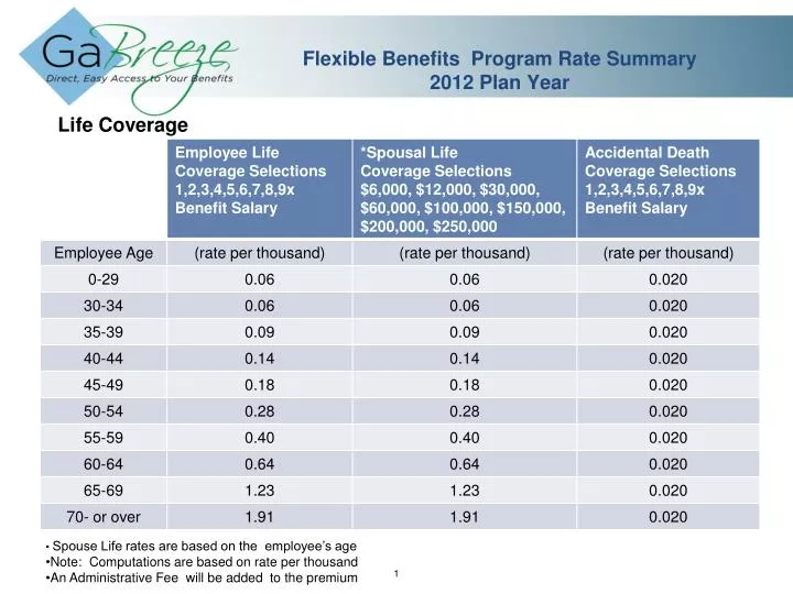 flexible benefits program rate summary 2012 plan year