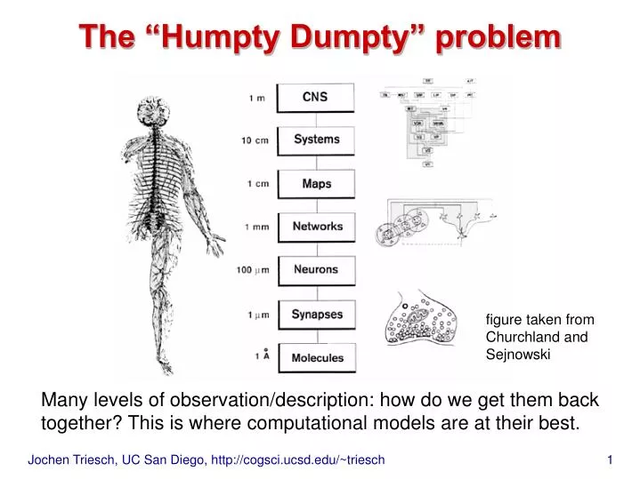 the humpty dumpty problem