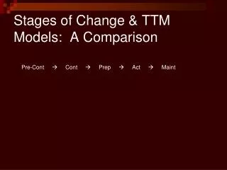 Stages of Change &amp; TTM Models: A Comparison