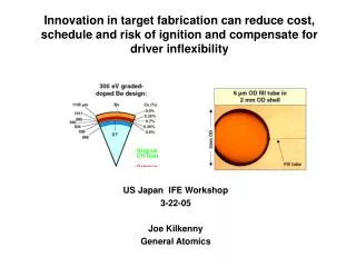 Innovation in target fabrication can reduce cost, schedule and risk of ignition and compensate for driver inflexibility