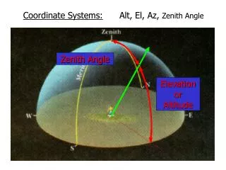 Coordinate Systems: Alt, El, Az, Zenith Angle