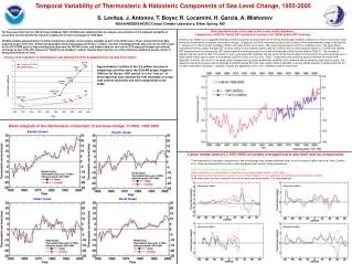 Temporal Variability of Thermosteric &amp; Halosteric Components of Sea Level Change, 1955-2005