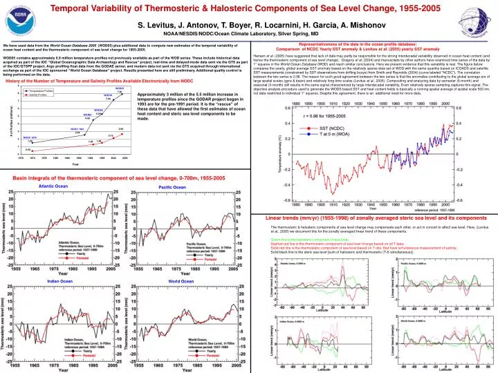 temporal variability of thermosteric halosteric components of sea level change 1955 2005