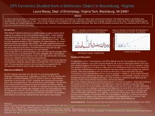GPS Dynamics Studied from a Stationary Object in Blacksburg, Virginia