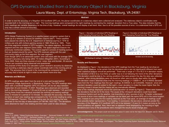 gps dynamics studied from a stationary object in blacksburg virginia