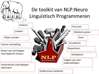 De toolkit van NLP:Neuro Linguïstisch Programmeren