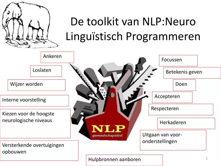 de toolkit van nlp neuro lingu stisch programmeren
