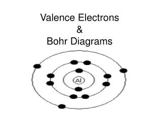 Valence Electrons &amp; Bohr Diagrams