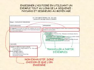 ENSEIGNER L’HISTOIRE EN UTILISANT UN EXEMPLE TOUT AU LONG DE LA SEQUENCE : PAYSANS ET SEIGNEURS AU MOYEN AGE
