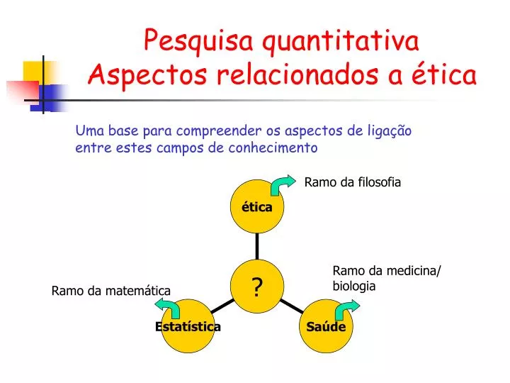 pesquisa quantitativa aspectos relacionados a tica