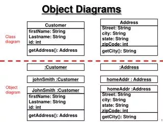 Object Diagrams