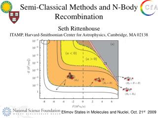 Semi-Classical Methods and N-Body Recombination Seth Rittenhouse ITAMP, Harvard-Smithsonian Center for Astrophysics, Cam