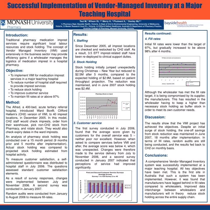 successful implementation of vendor managed inventory at a major teaching hospital