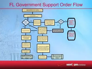 FL Government Support Order Flow