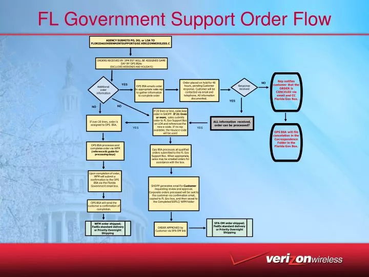 fl government support order flow