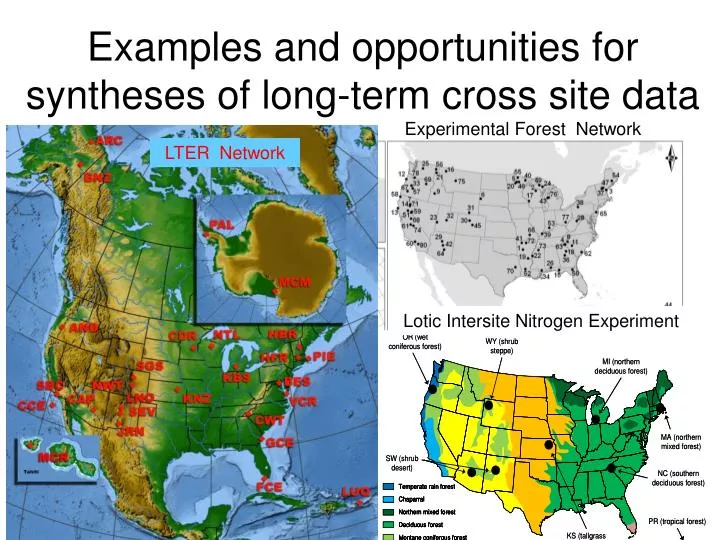 examples and opportunities for syntheses of long term cross site data