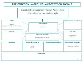 PRESENTATION du GROUPE de PROTECTION SOCIALE