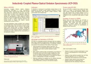 Inductively Coupled Plasma-Optical Emission Spectrometry (ICP-OES)