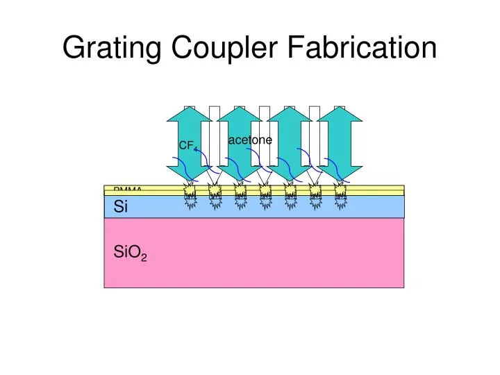 grating coupler fabrication