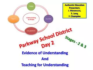 Parkway School District Day 2