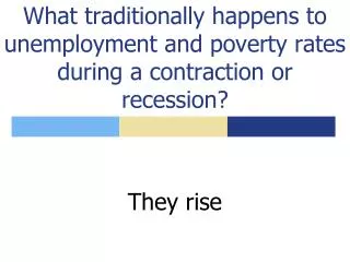 What traditionally happens to unemployment and poverty rates during a contraction or recession?
