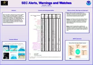 SEC Alerts, Warnings and Watches