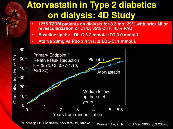 atorvastatin in type 2 diabetics on dialysis 4d study