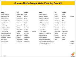 Coosa – North Georgia Water Planning Council