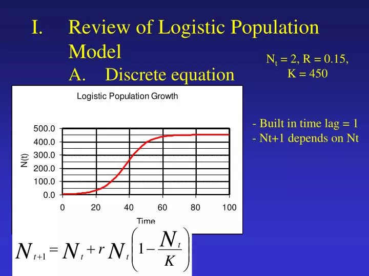 i review of logistic population model