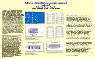 Is there a relationship between moon phase and birthrate? Finkenthal, N., and Woo, S. Desert View High School, Tucson