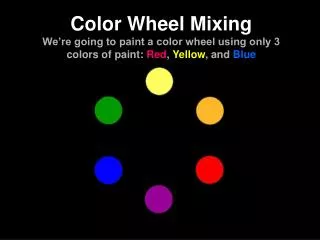 Color Wheel Mixing We’re going to paint a color wheel using only 3 colors of paint: Red , Yellow , and Blue