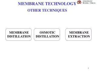 MEMBRANE TECHNOLOGY OTHER TECHNIQUES