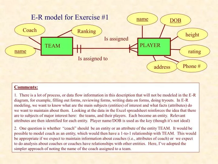 e r model for exercise 1