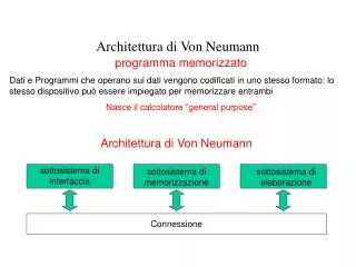 Architettura di Von Neumann