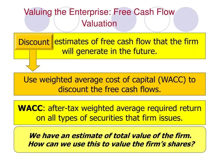 valuing the enterprise free cash flow valuation