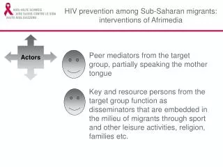 HIV prevention among Sub-Saharan migrants: interventions of Afrimedia