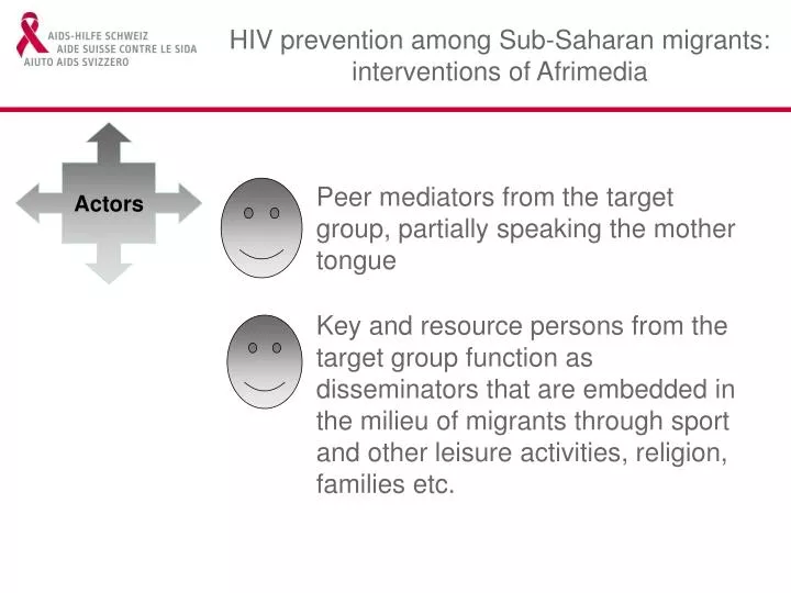 hiv prevention among sub saharan migrants interventions of afrimedia
