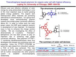Thienothiophene based polymers for organic solar cell with highest efficiency Luping Yu, University of Chicago, DMR 100