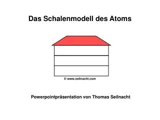 Das Schalenmodell des Atoms