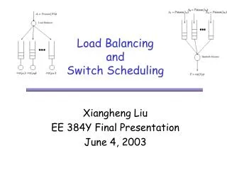 Load Balancing and Switch Scheduling